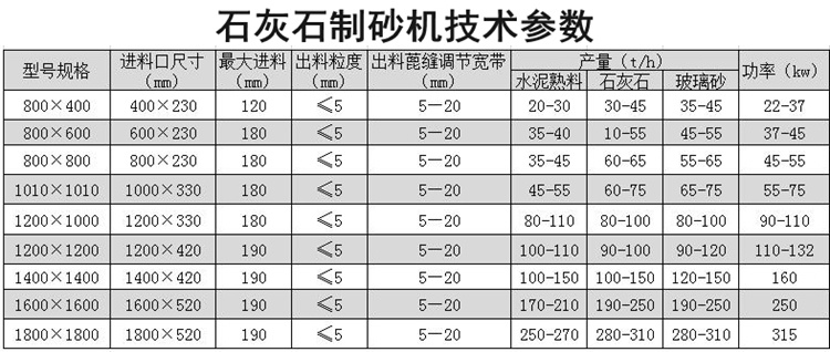 石灰石制砂機(jī)參數(shù)