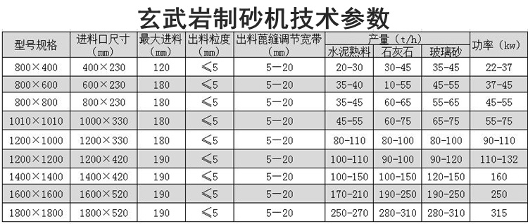 玄武巖制砂機(jī)技術(shù)參數(shù)