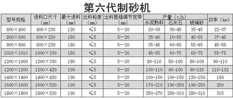 第六代制砂機(jī)參數(shù)