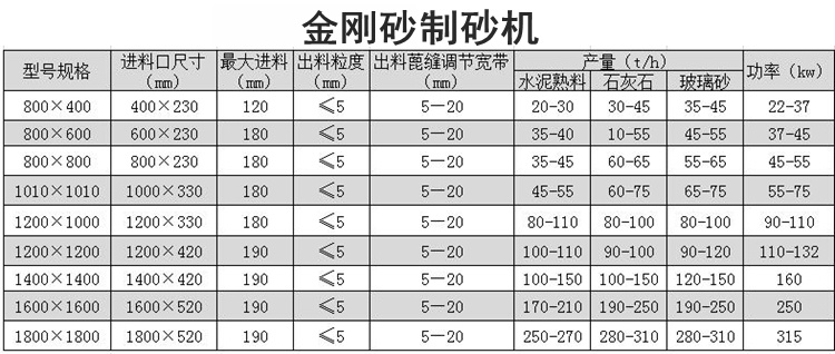 金剛砂參數