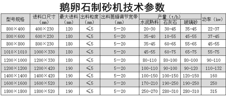 鵝卵石制砂機(jī)